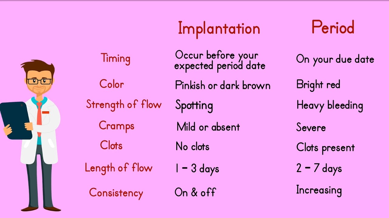 Implantation promotes orgasm