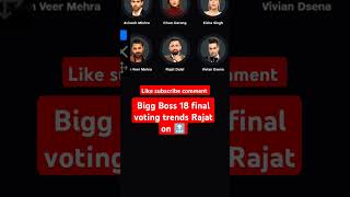 Bigg Boss 18 Final Voting Trends Rajat On Top?