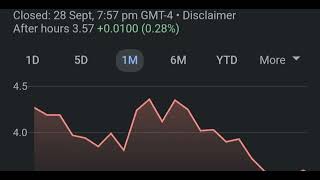 Fcel Stock Fuelcell Energy Price Predictions Technical Ysis Trading