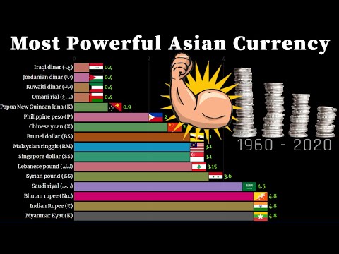 Most Powerful Asian Currency 1960 2020 | Wealthiest Currency in Asia | Strongest Currency