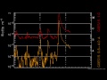 M7.9 Solar Flare & HALO CME / Solar Watch March 14, 2012
