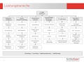 Facility Management