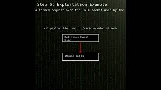 Vmware Tools Local Privilege Escalation In Vmware Aria Operations And Vmware ...Cve-2025-41244