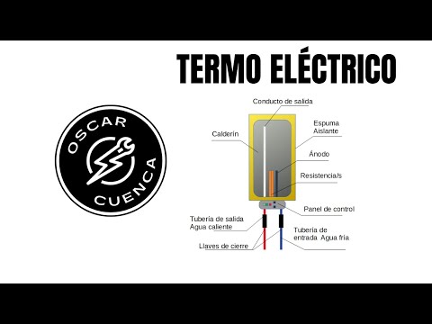 ACS con energa solar ayuda elctrica Foros Slo Arquitectura