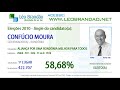 Jingles Eleições 2010 - Confúcio Moura - PMDB - leobrandao.net