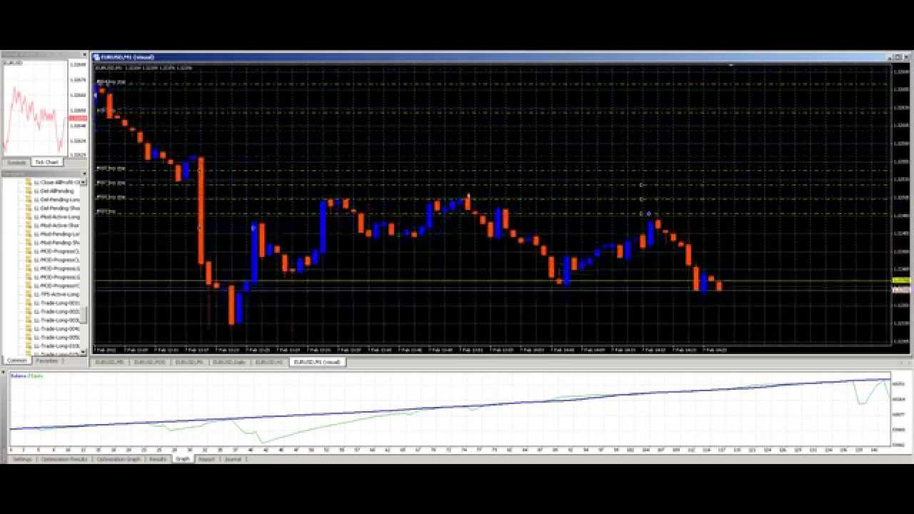 forex live streaming