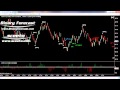 Multi chart Live Trades 21st Aug 2012 Daily Report Crude Oil Futures. default %название
