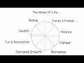 wheel of life coaching assessment explained