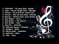14 Lagu Top Bebas Copyright Yang Sering di Gunakan Para Youtuber - NoCopyrightSounds / NCS