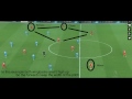 Klopp's Liverpool tactics