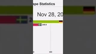 R8Pe Statistics