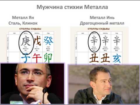 Плакат желаний как правильно сделать по фен шуй Cached