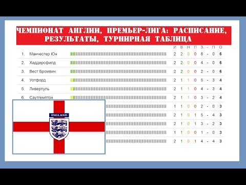 Календарь чемпионата Англии 2018 - Британский футбол Календарь чемпионата Англии 2018 - Британский футбол