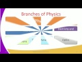 Form1 Physics Lesson1 Introduction to Physics