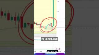 Eurusd Trader La News