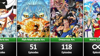 The Longest Arcs In One Piece