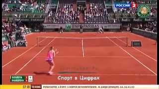 Л. Шафаржова vs М. Шарапова, 1/8 финала 