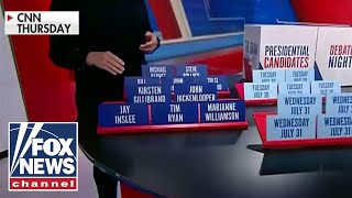 'The Five' reacts to CNN turning Dem debate draw into game show