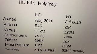 Holy Yoly Update