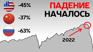 Почему Рынки 2022 Падают | Как Защититься? | Анализ Ситуации