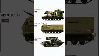 Global Mlrs Powerhouses Chinas Phz-89 Vs. Usas M270 Vs. Russias Tos-1