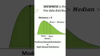 Positively Skewed Distribution Right Skewed Distribution