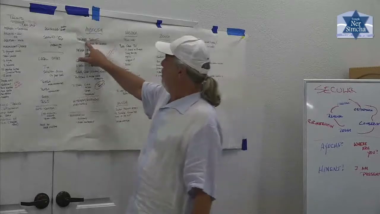 Judaism 101 - Class 15 - August 15th, 2022