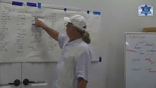 Judaism 101 - Class 15 - August 15th, 2022