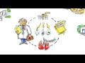 Videos 3 The Future of Community-based Healthcare