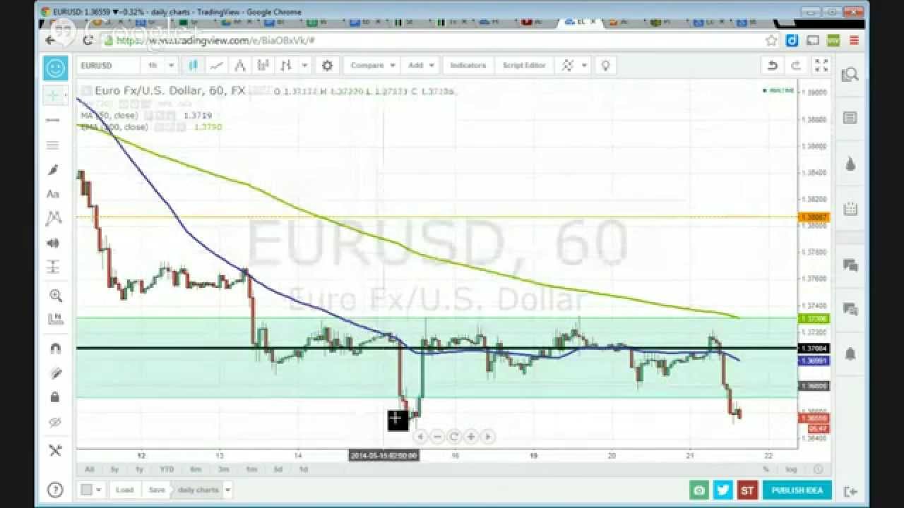 Forexlive orders