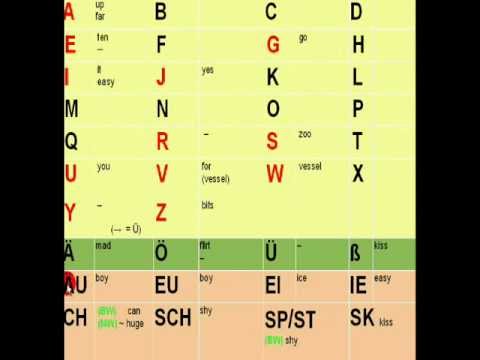 The German Alphabet (How to pronounce each letter) - YouTube