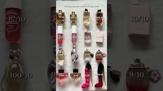 Top 12 Designer Perfumes For Women