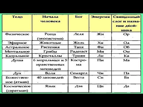 Медитация-очистка от негативных программ изображения Медитация-очистка от негативных программ изоражения