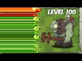 PVZ 2 Every 100 Plant Max Level vs Gargantuar Zombie Level 100