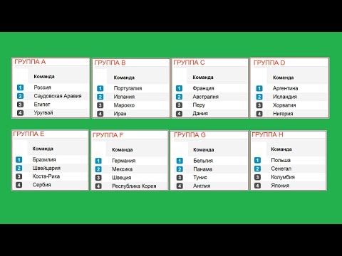 Расклады в группах после 2го тура. Чемпионат мира по футболу 2018. Таблицы, расписание. Расклады в группах после 2го тура. Чемпионат мира по футболу 2018. Таблицы, расписание.