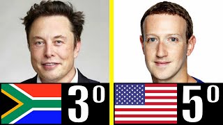Las 10 Personas Más Ricas Del Mundo
