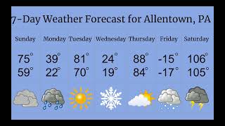 Allentown Pa 7-Day Weather Forecast