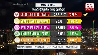 District Results - Matara