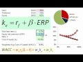 cost of capital - summary cost of capital - summary