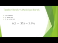 Taxable Corporate Bonds vs Municipal Bonds (Tax Exempt/Non-taxable) After Tax/Equivalent Formula