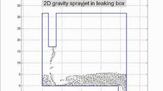 Sph Gravity Sprayjet