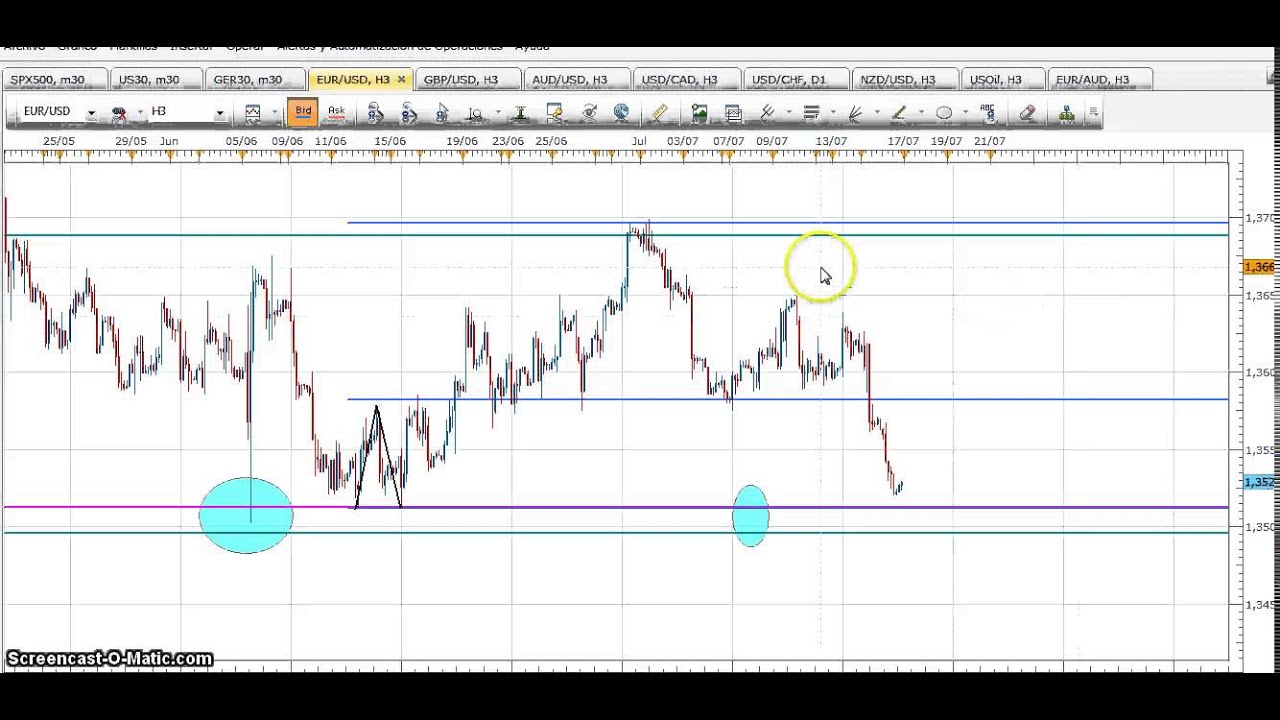 Forex target trading llc
