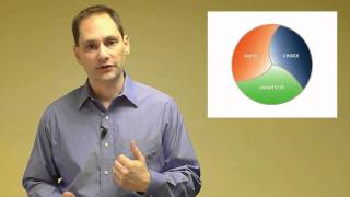 The Human Element Story The Evolution Of Firo