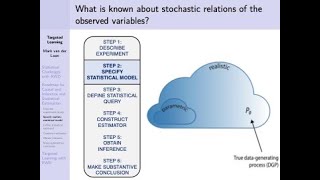 Targeted Learning: Towards a future informed by real world evidence