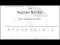 Glossary-Negative Number