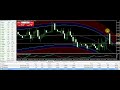 Forex Videos 8 Simple and Best Forex Trading System 2016 -Best indicators for scalping