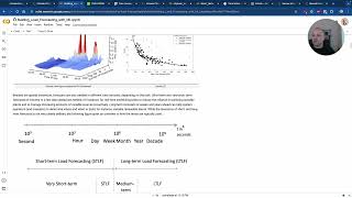 Building Load Forecasting with Machine Learning
