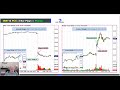 Make a Living in 1 Hour a Day Trading the 3 Bar Play