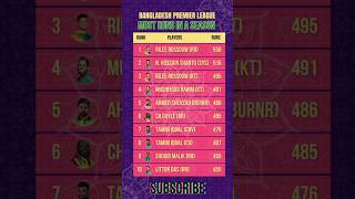Bpl 2024 Most Runs In A Season