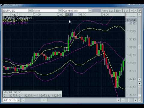 Martingala forex strategy